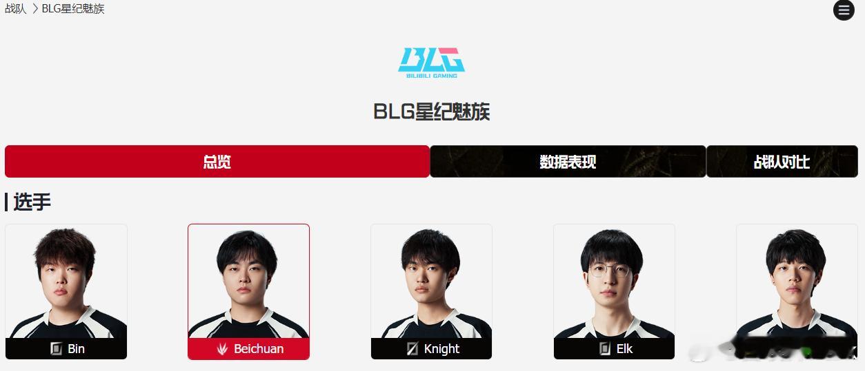 昨晚G2战胜BLG，BLG早早止步EWC八强，这边LPL转会期已经步入尾声，BL