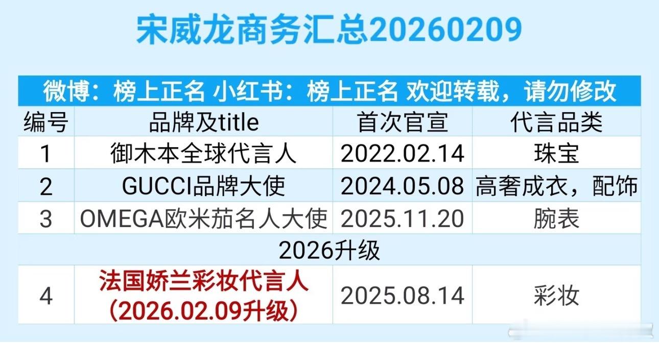 他竟然只有四个代言，大虐……