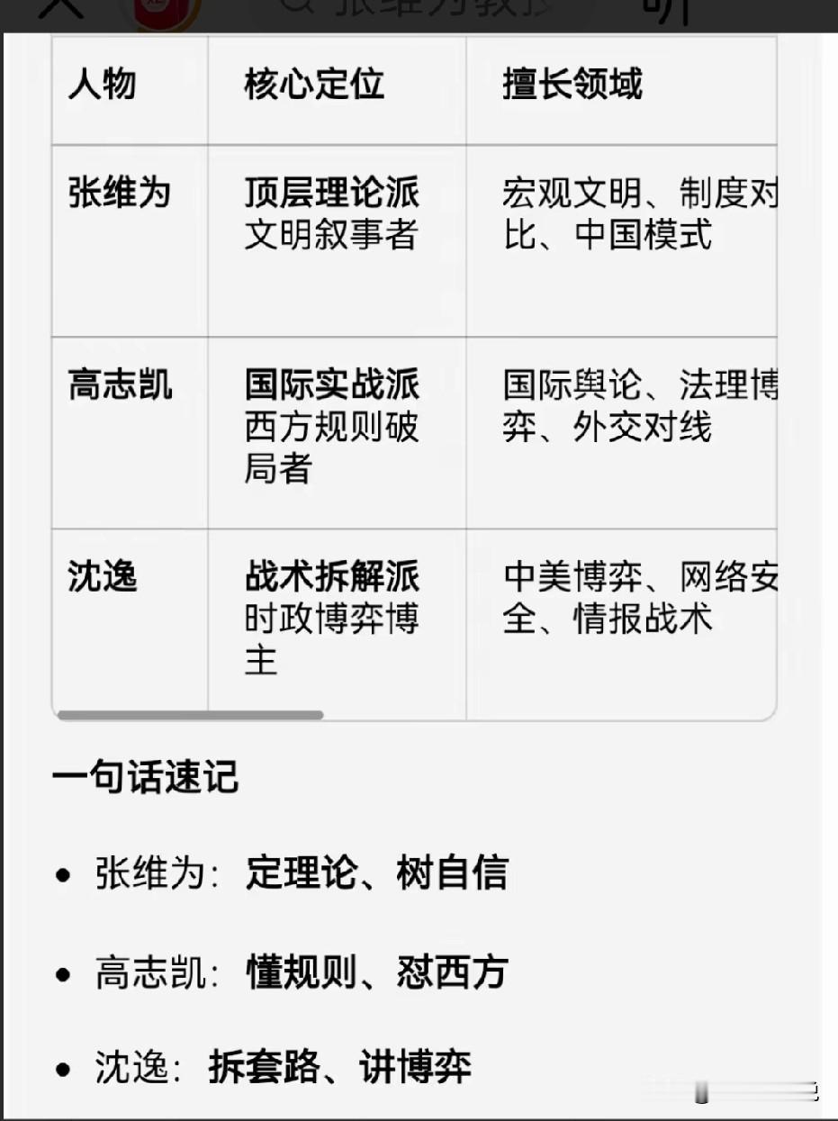 三国时期有三英战吕布，如今有三英战世界如今，这三个人在各方面纵横驰骋，大开大合