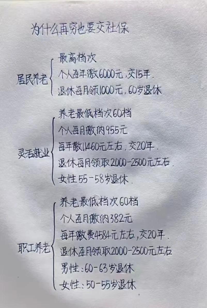 一张表看懂养老保险，再困难也要安排上很多人分不清居民养老和职工养老。这份手写