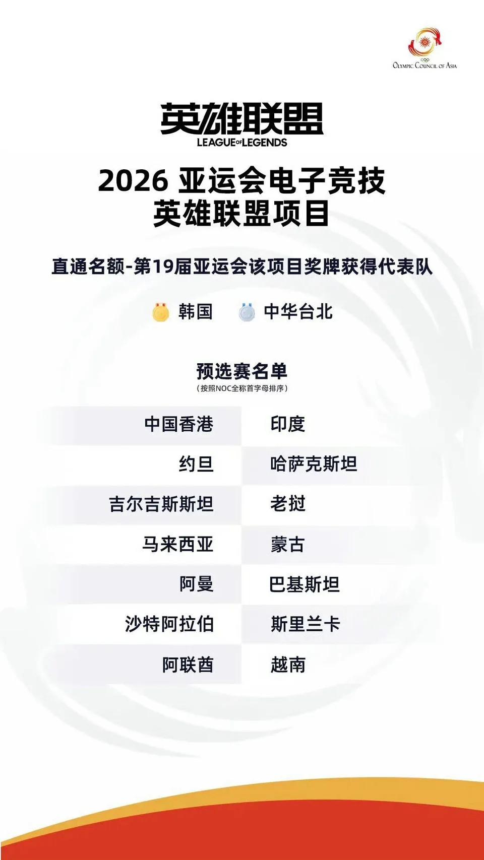 太夸张了吧，压动会资格都没了电竞里面撸好歹是世界热度最大的赛事了吧，这都能取