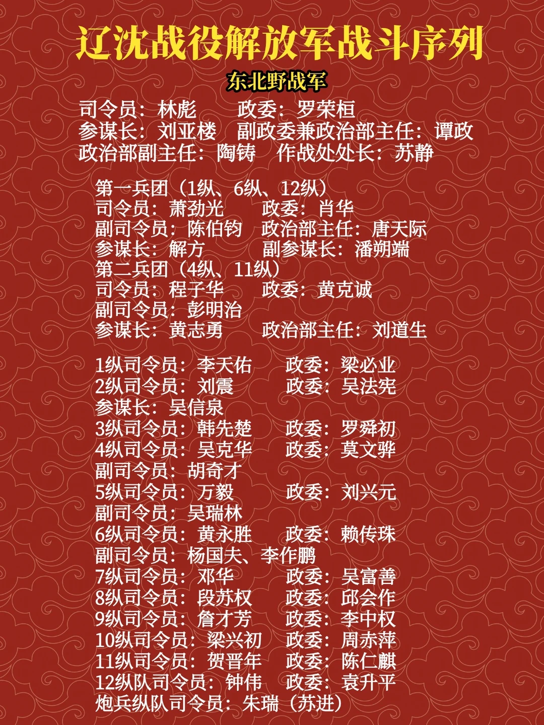 辽沈战役解放军战斗序列
