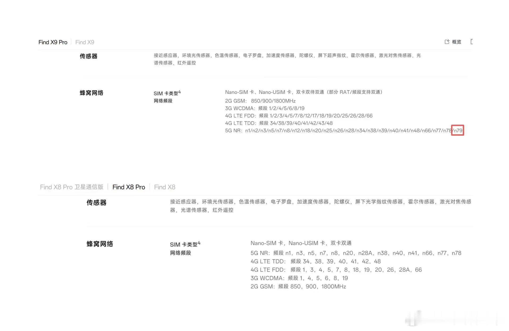 OPPO还是很听劝的,上代findX8pro因为砍掉了N79频段,被骂的不轻