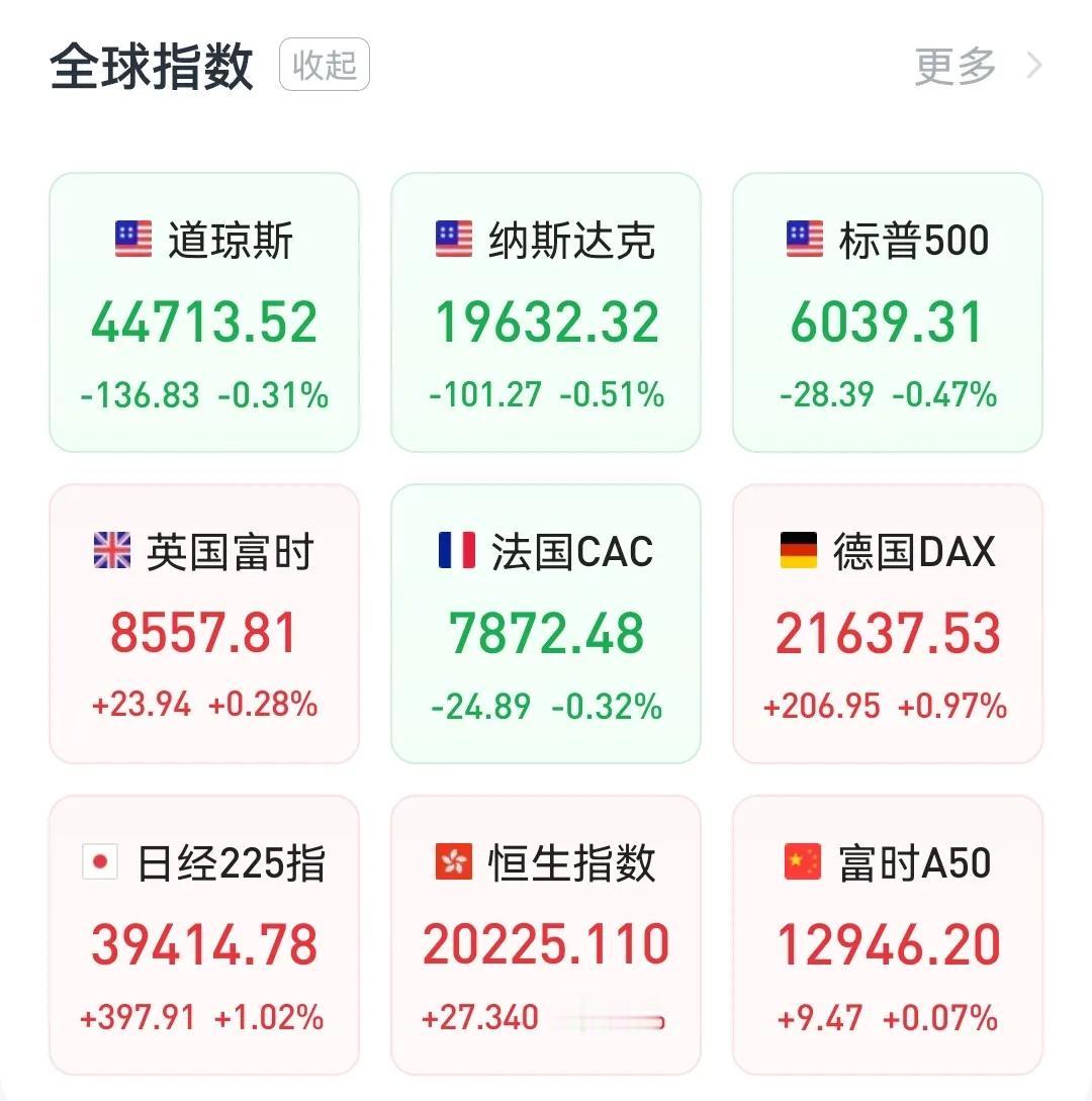 正月初二：美联储维持利率不变，英伟达大跌4%中概股跌多涨少，纳