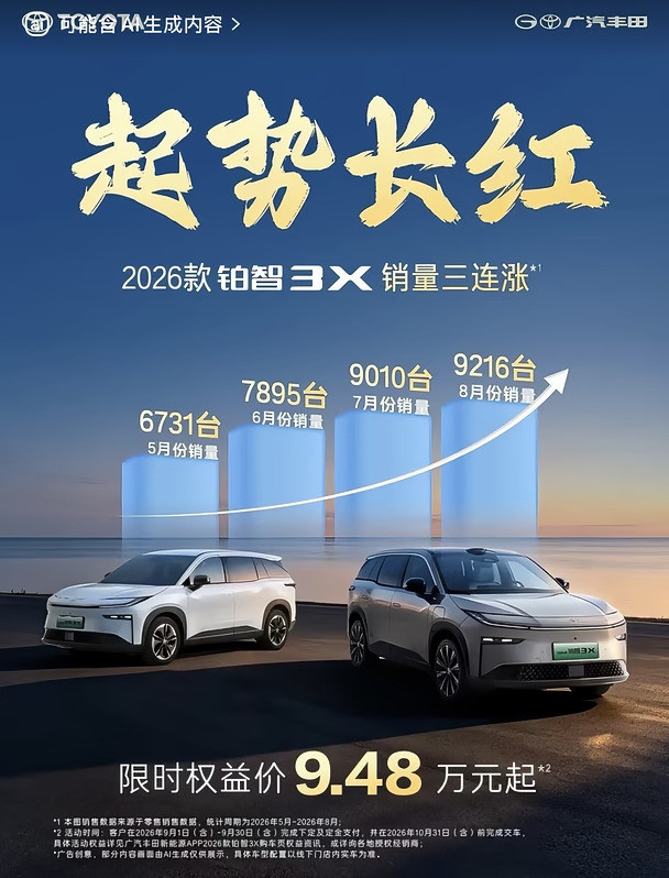 26款铂智3X、销量三连涨、限时权益、9.48万起