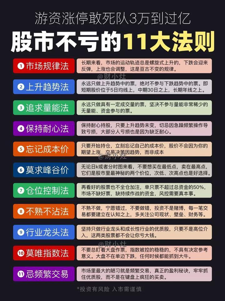 股市不亏的11大法则：一、市场规律法-核心逻辑：市场呈螺旋式上升，下跌