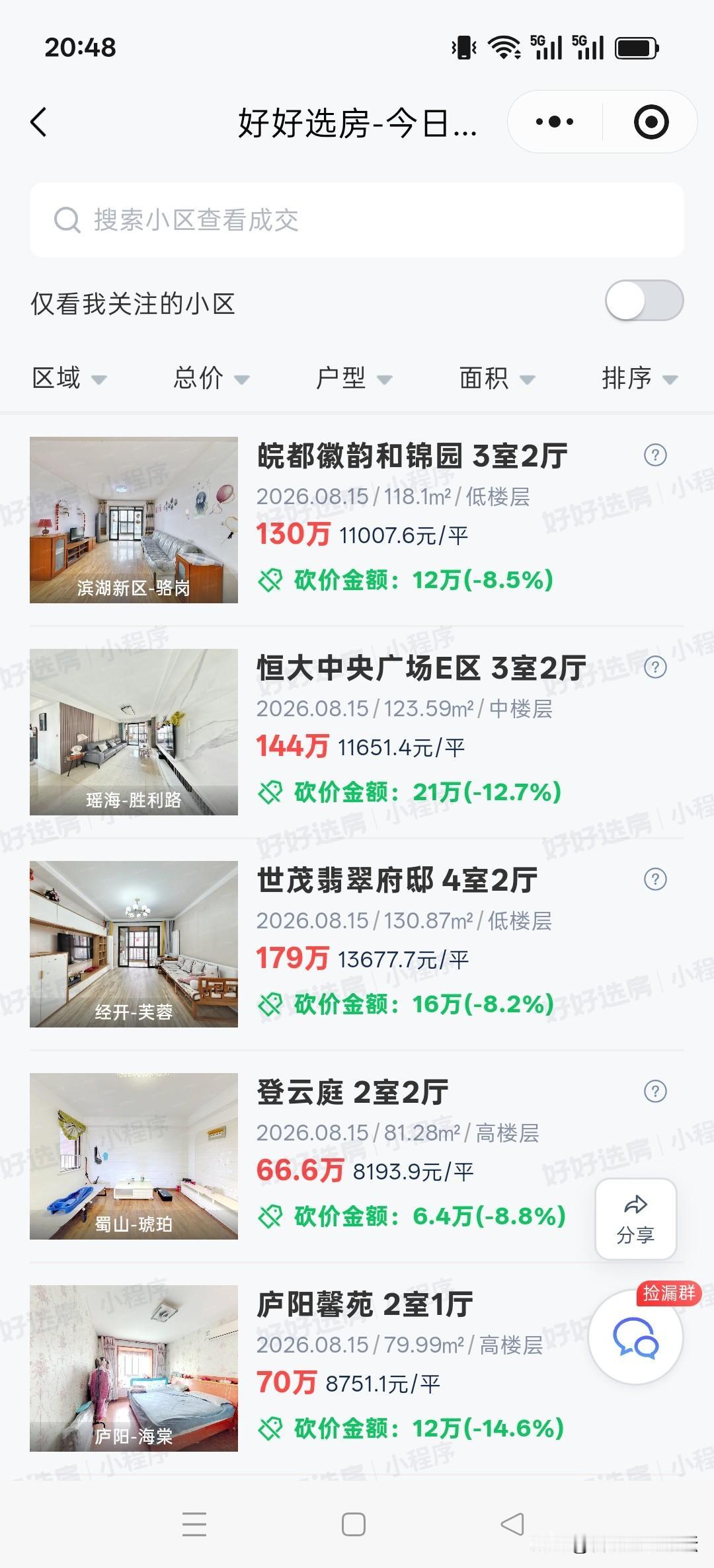 合肥最新二手房成交的情况。有数量，没有质量。