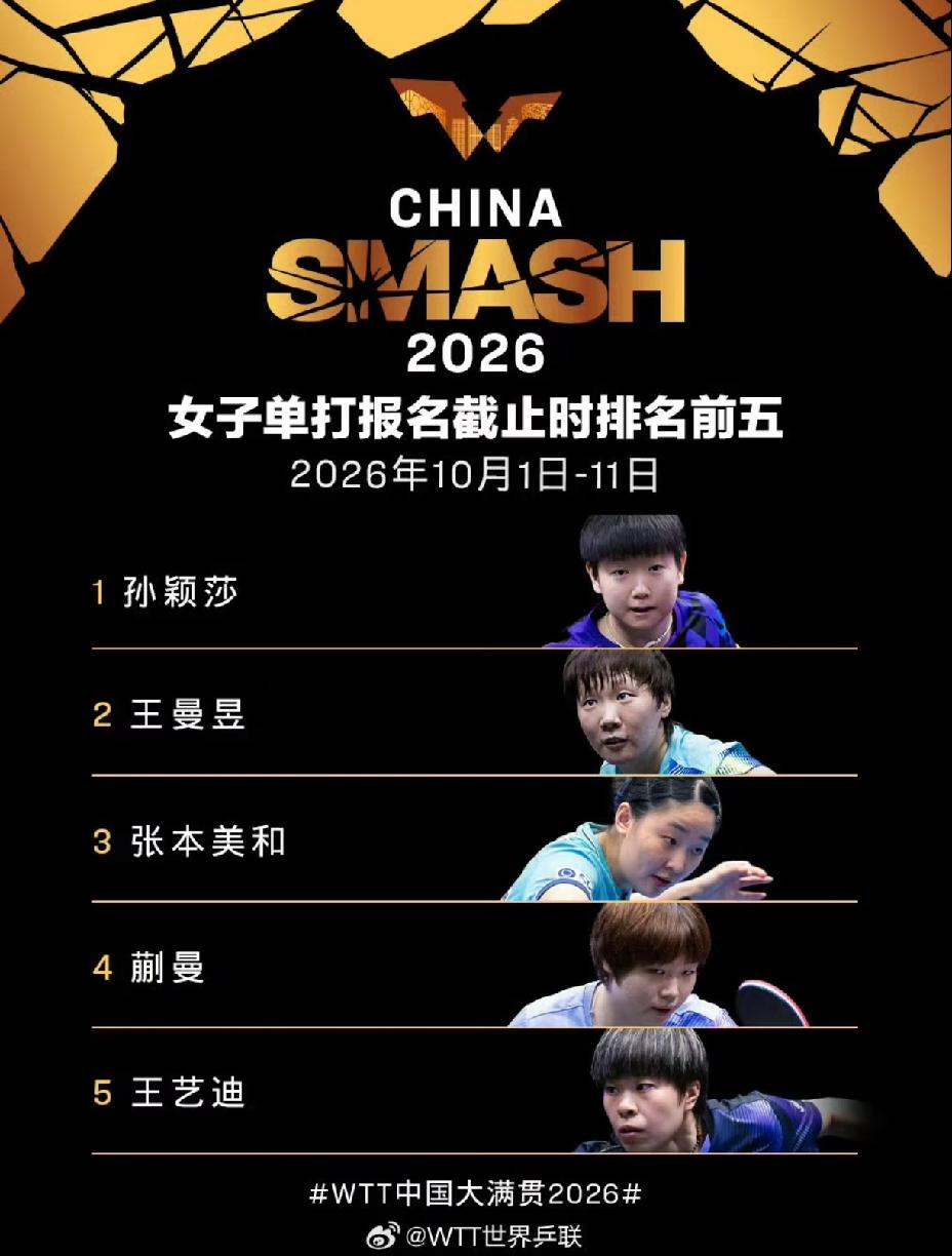 中国大满贯国乒名单意料之中，国乒主力一个都不落的均参赛。王楚钦参赛，孙颖莎