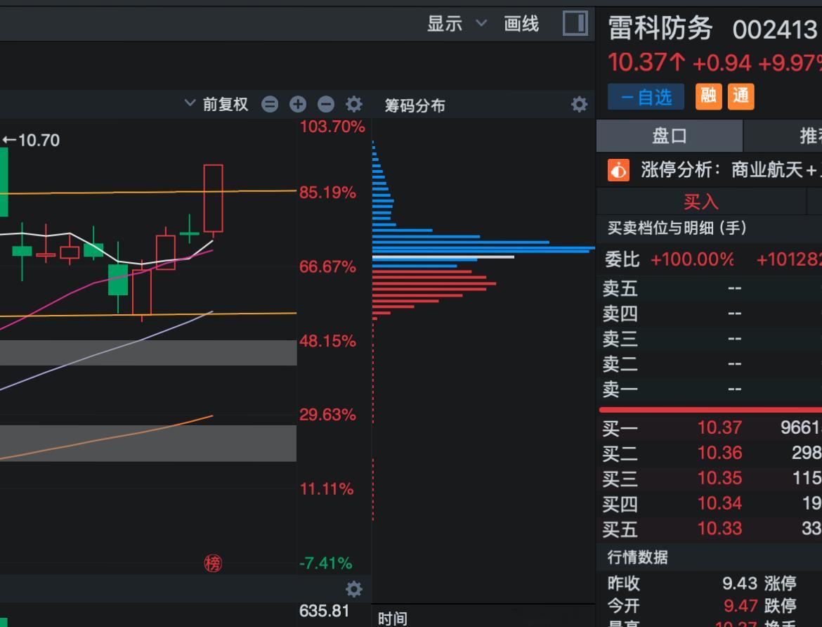 最近陈小群都在搞这个雷科防务，，要不要跟一点