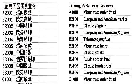 炸了。不是导弹，是太子集团那摊子事。美国司法部直接甩出起诉书，一页页，一条条