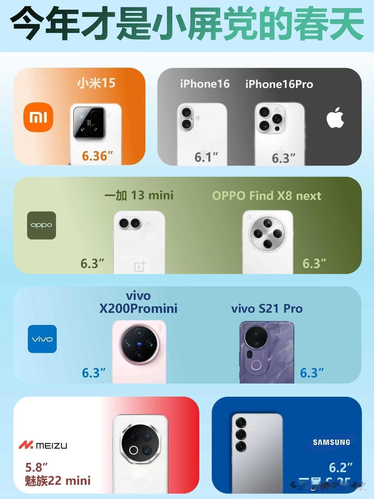 其实25年小屏机型还挺多的~小米15、iphone16、一加13mini、O