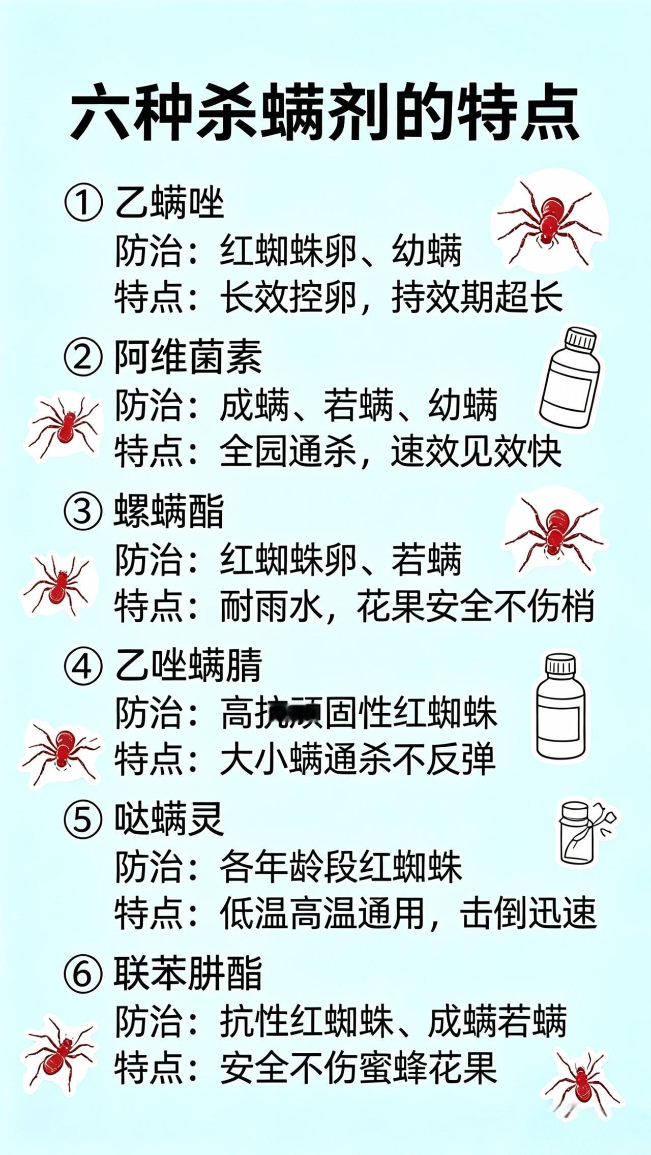 农业种植虫害防治红蜘蛛杀螨剂