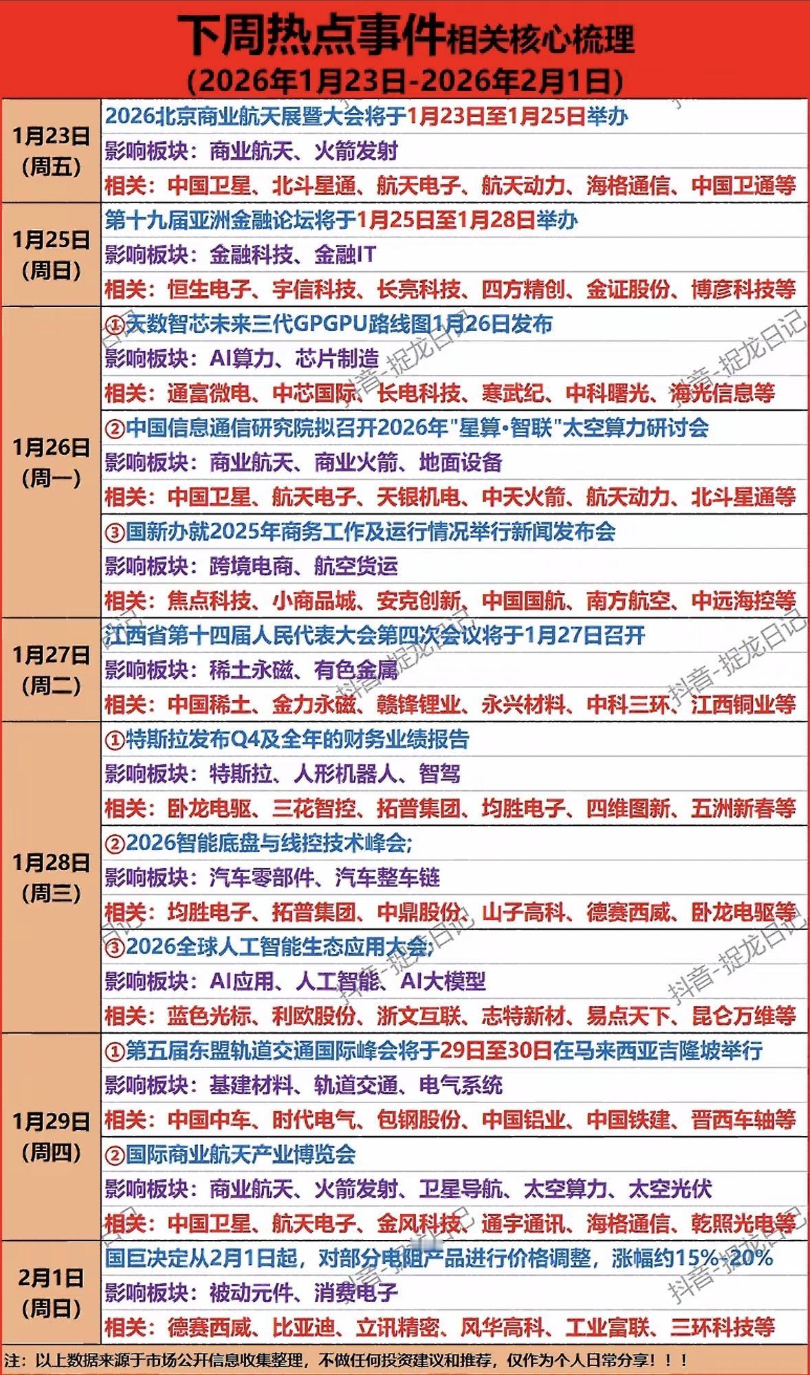 1月26日下周热点事件梳理，关注行业动态！下周热点：航天展、金融论坛、AI芯