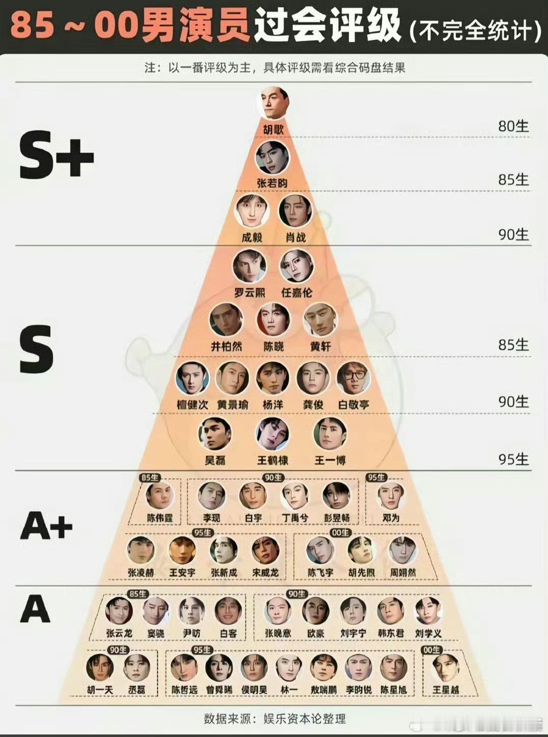 成毅肖战，90生一番过会S➕