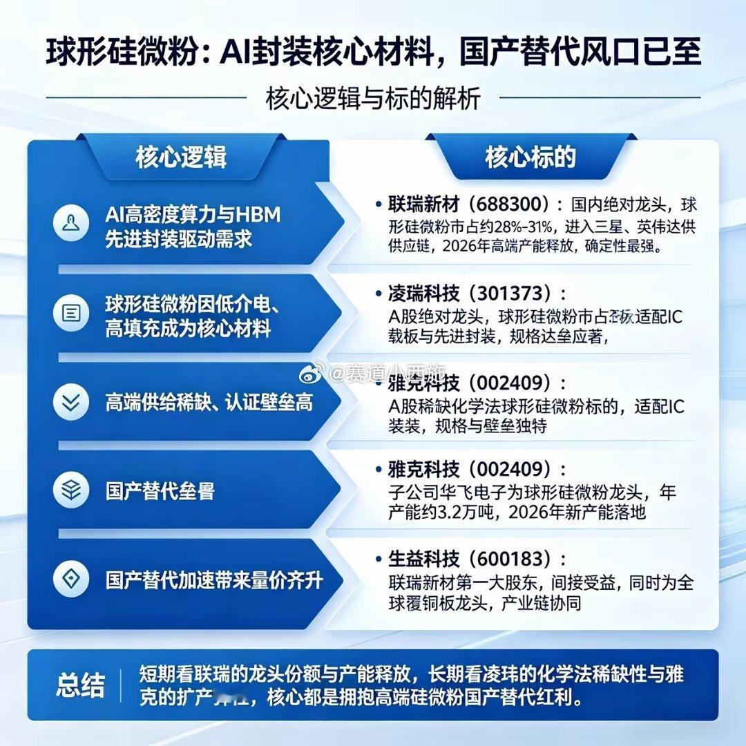 AI封装核心材料：球形硅微粉国产替代风口开启球形硅微粉是AI算力与先进封装升级