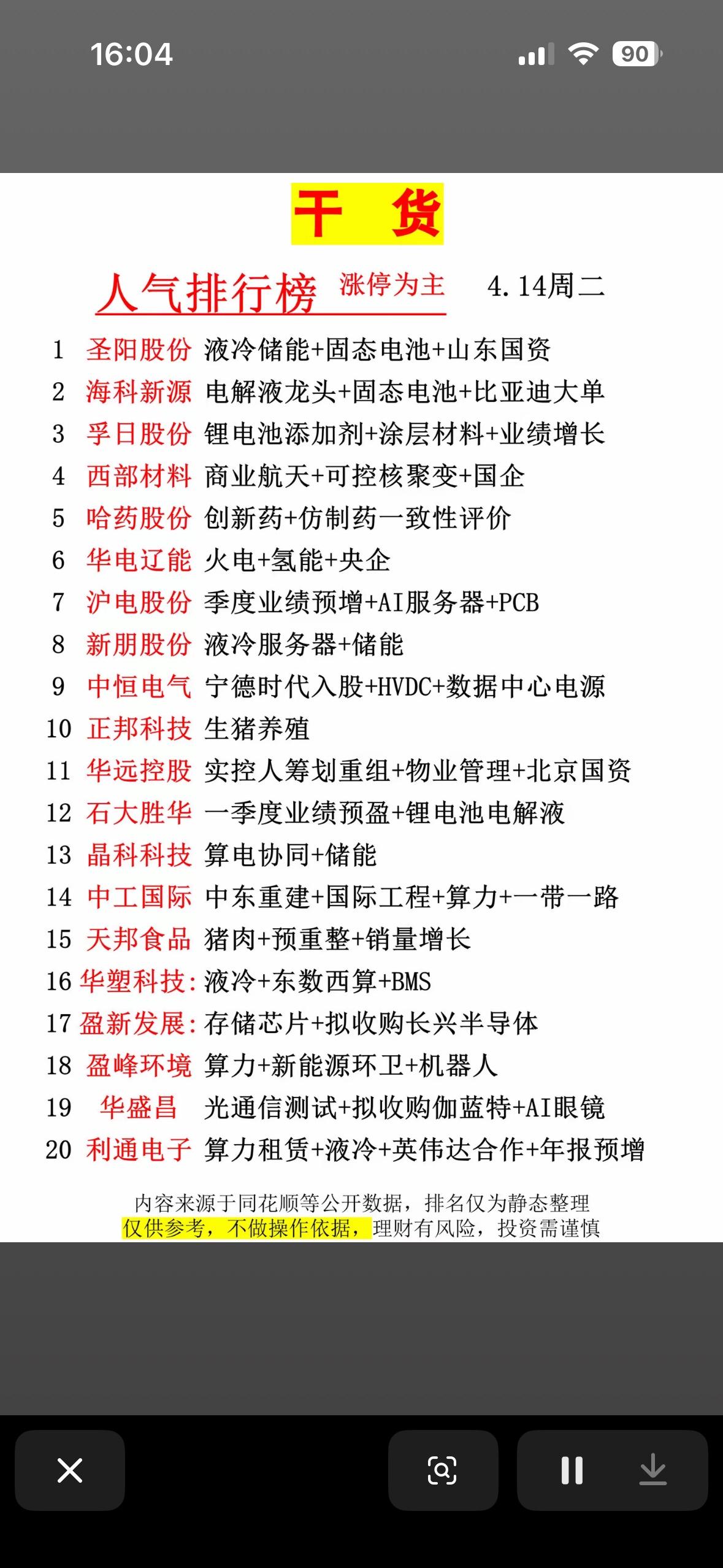 干货分享：4.14周二人气排行榜，带你抓住投资热点！4月14日周二的人气排行