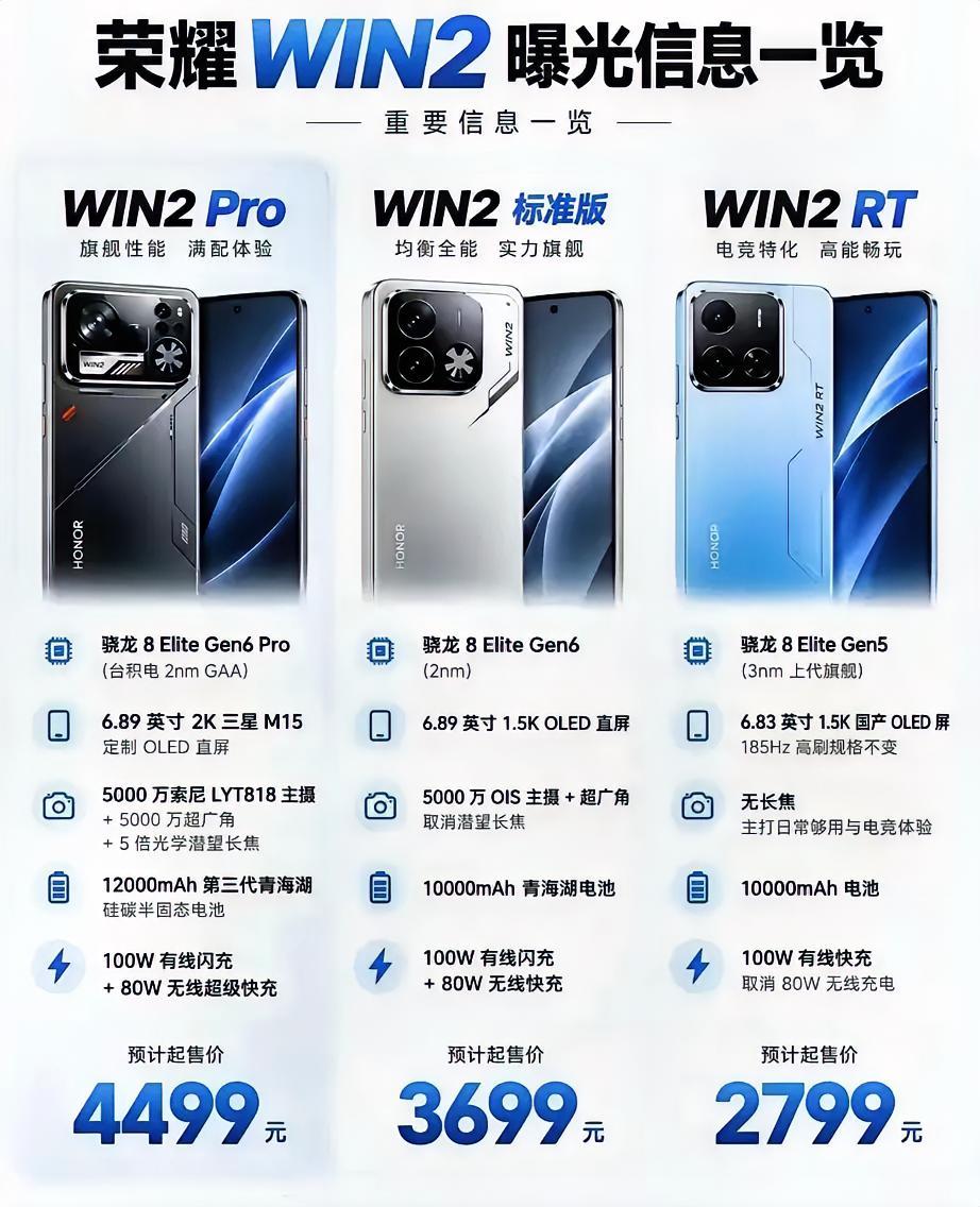 续航无敌！这手机是想干啥？从荣耀WIN2曝光的参数来看，配置依旧全面，估计又