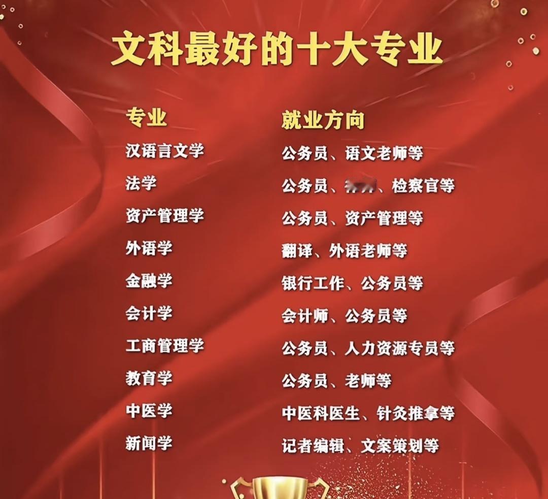 对志愿填报,有什么建议吗?填报志愿尽量别好高骛远，冲名校往往掉进天坑专业，入坑易
