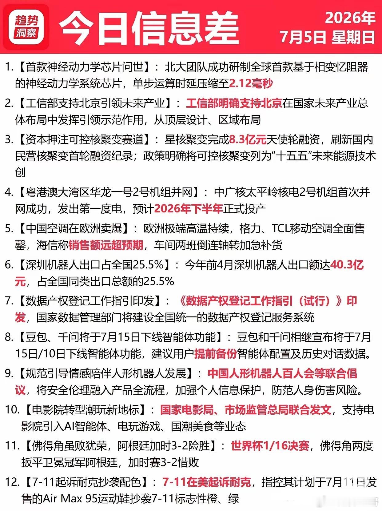 7月5号星期天