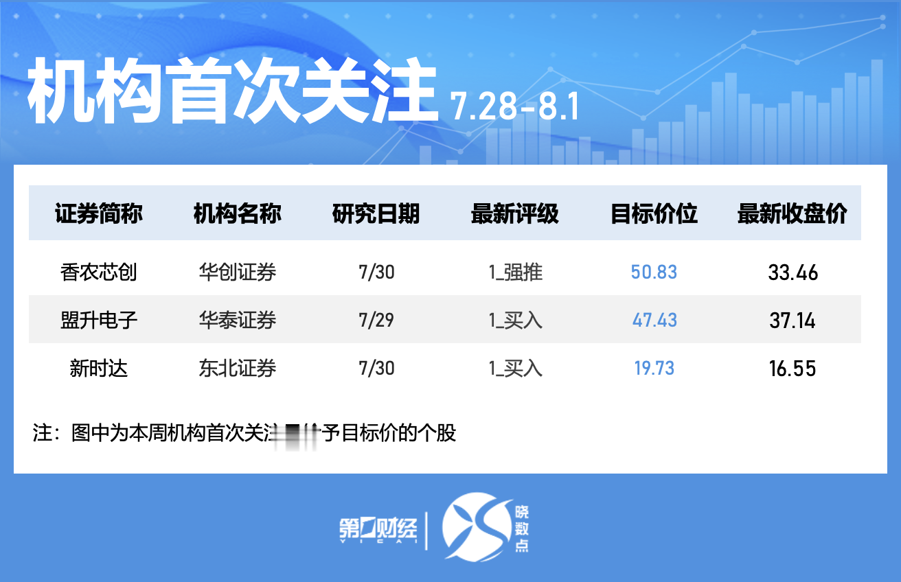一周个股动向: 创新药概念股强势领涨 七行业遭主力抛售逾百亿元