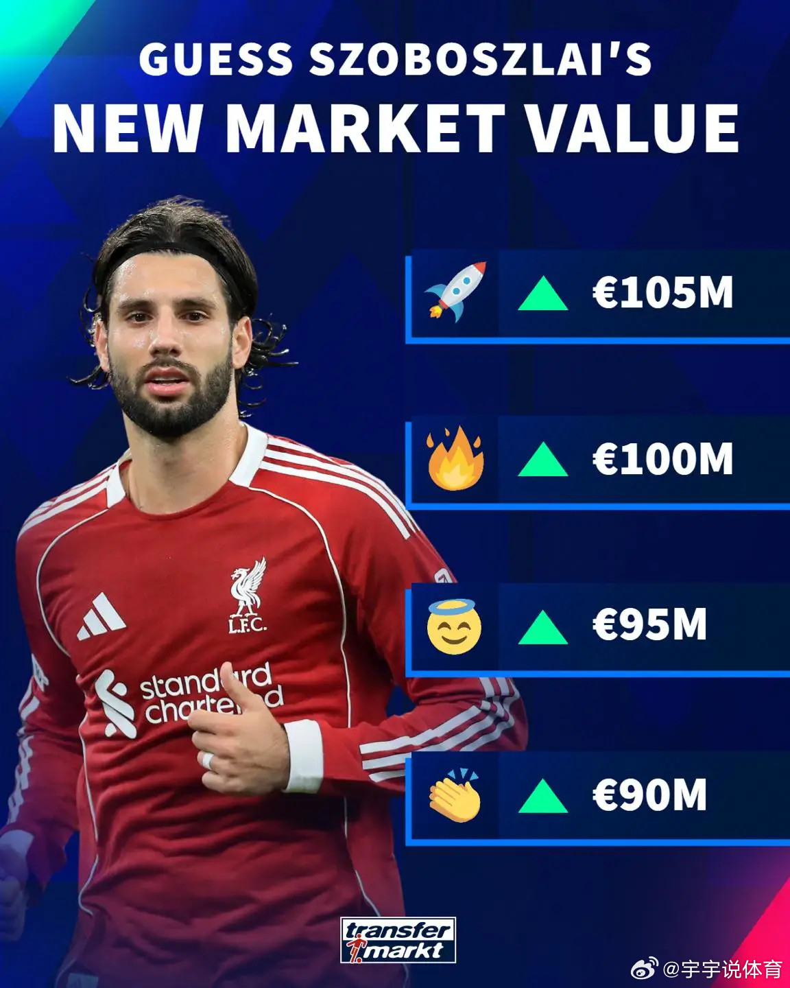 德转预热索博最新身价：最低上涨至9000万欧，最高1.05亿欧德转即将更新英超球