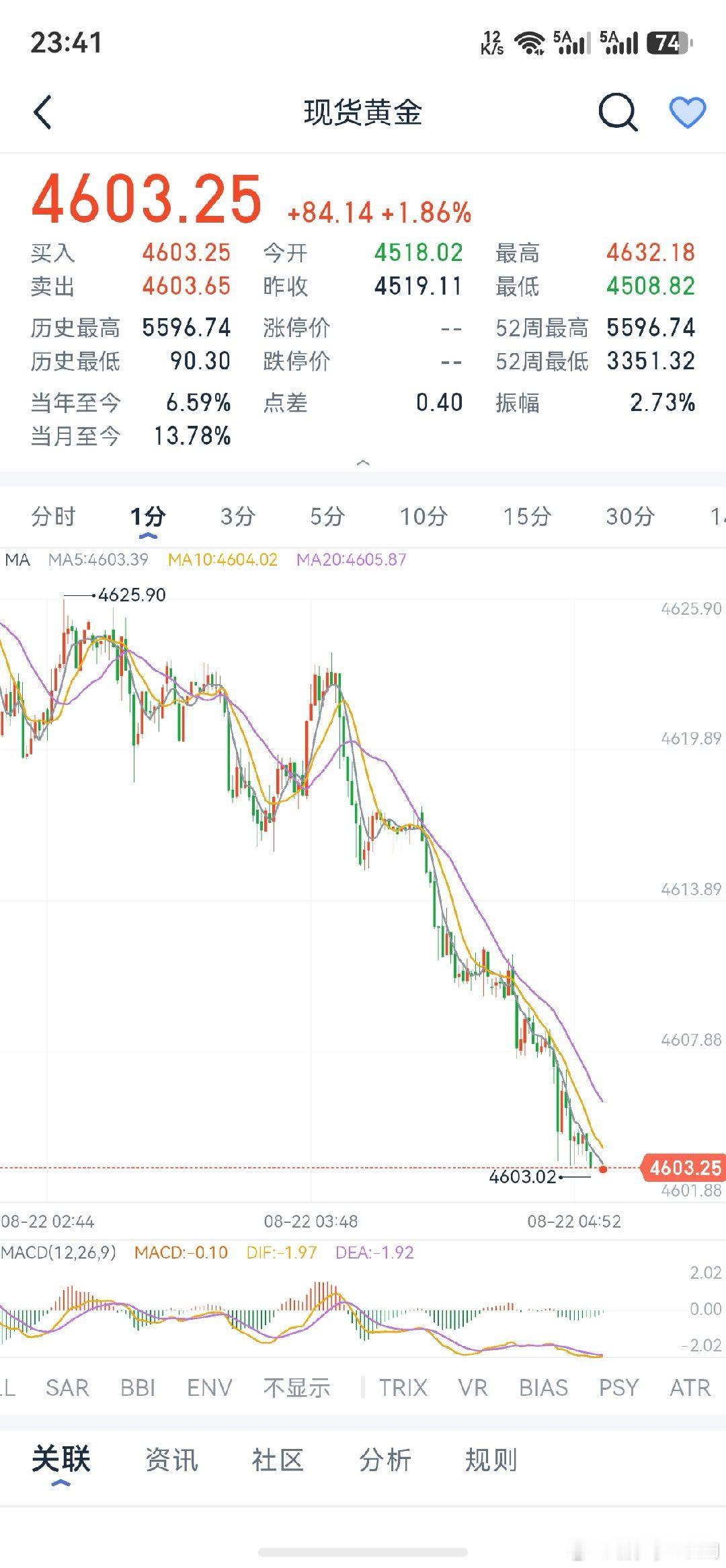 破华为，破鸿蒙，你还我美国线我以后坚决不可能用鸿蒙系统的任何手机避雷手贱更新干嘛​