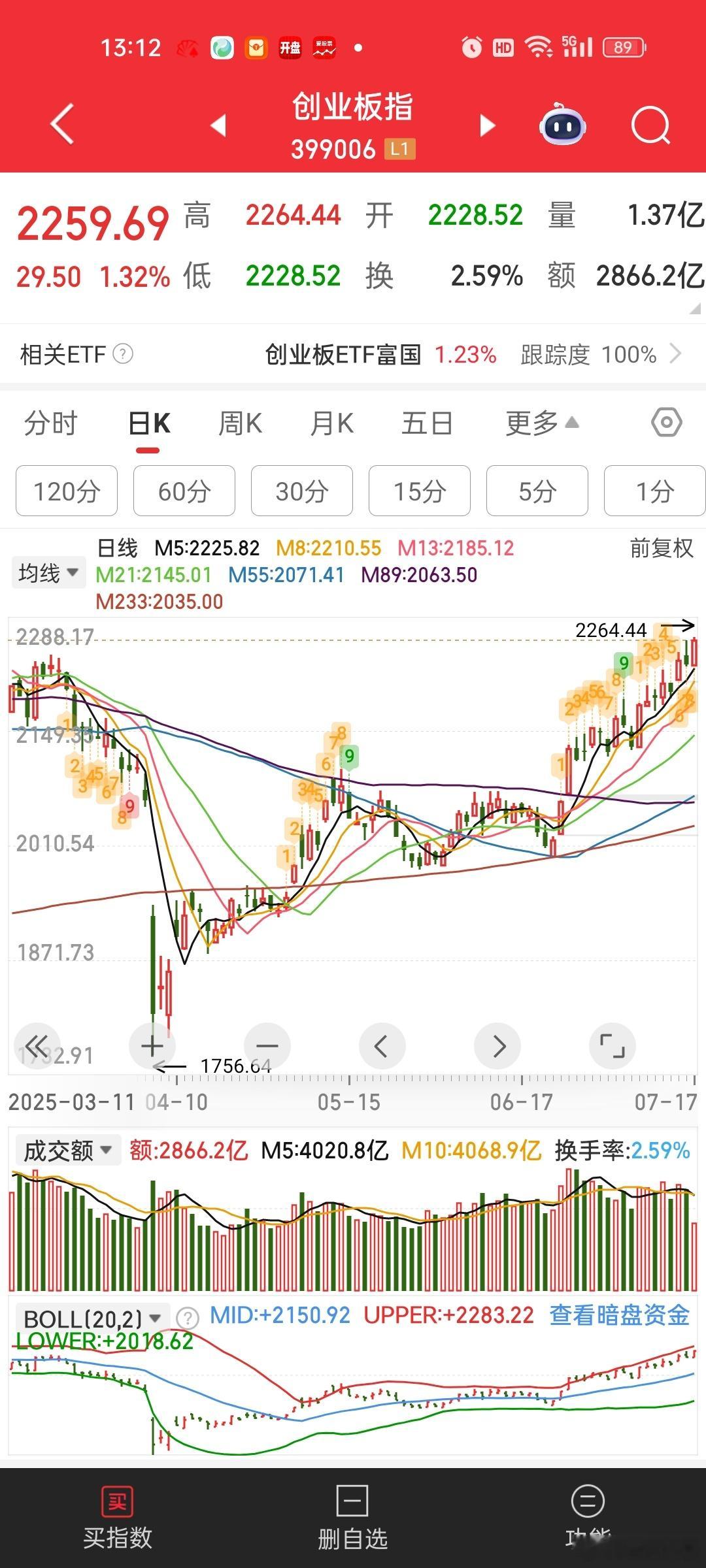 2264.444怎么就这么巧。。。主力到底想干嘛。是不是玩不起，靠制造这种玄学数