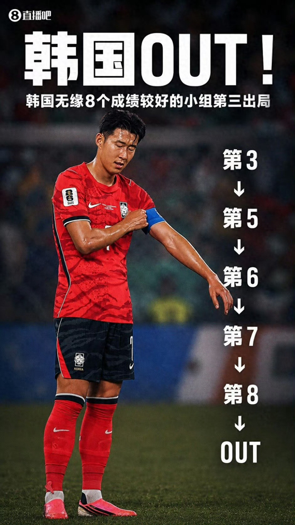 韩国苦等3天终出局，韩国足球队近4次世界杯3次无缘淘汰赛，韩国国内媒体一片哀嚎，