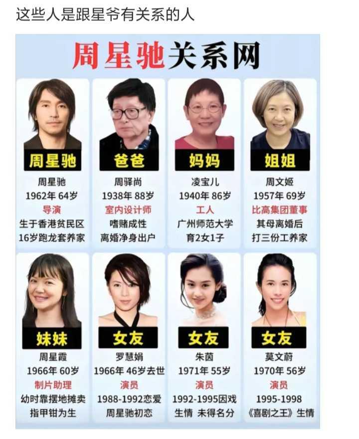 周星驰关系网