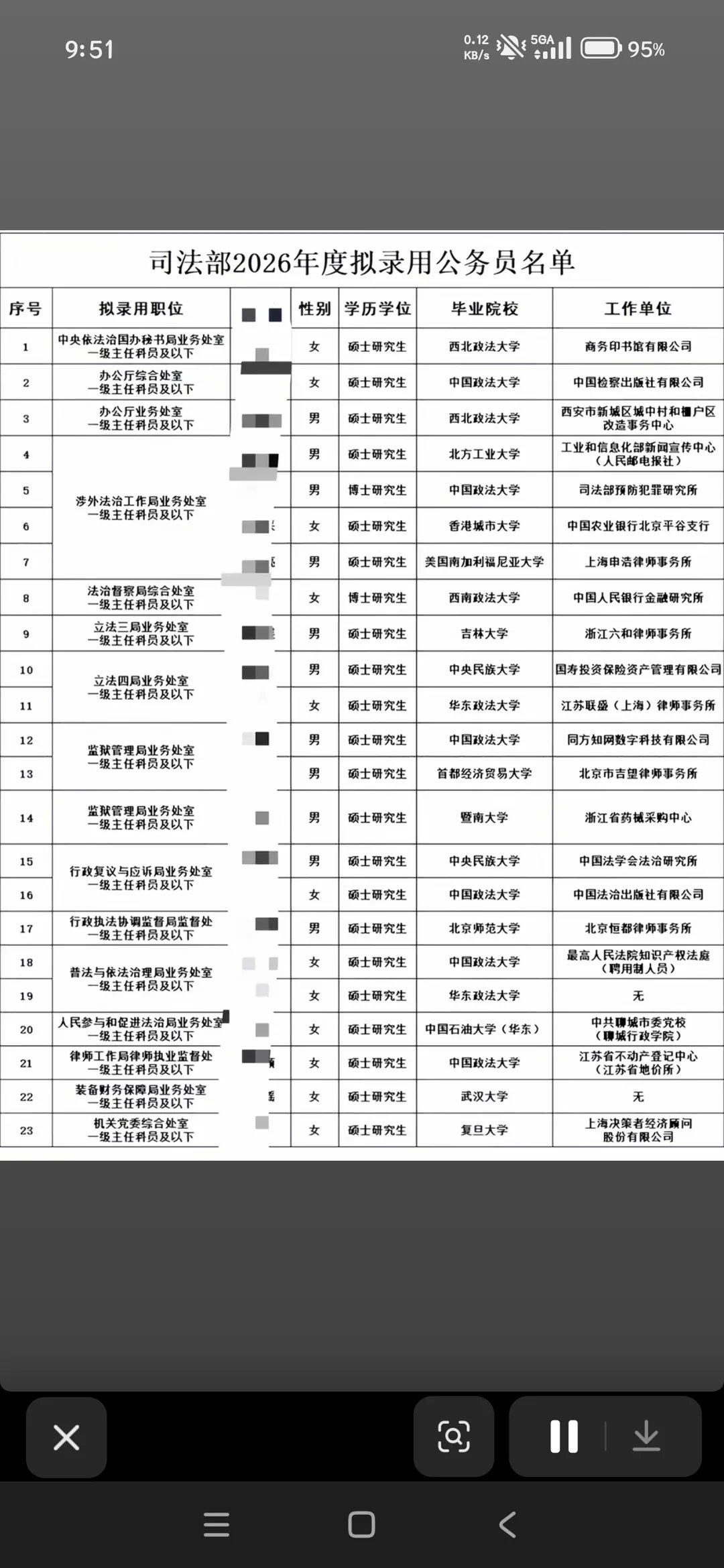 部法司2026年录用公务员名单。还有好几个是从律所考进去的。​