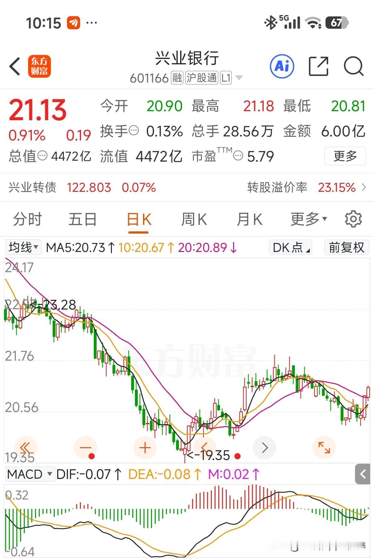 12月10日在20.3元格局了把，这会21.14已经滕了出来！这月回流了伊利股份