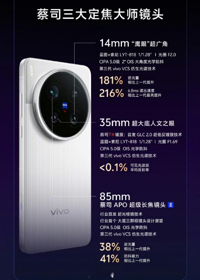 vivo这三颗大镜头都是CIPA5.0级别很多小伙伴不知道CIPA5.0级
