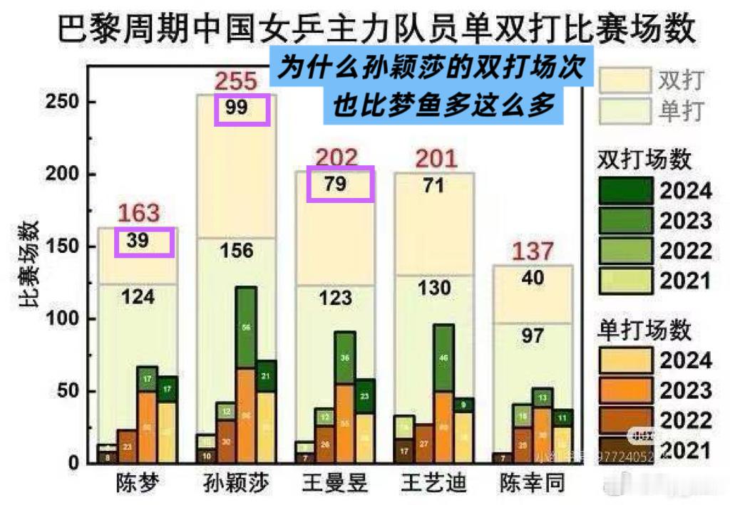 ️⃣孙颖莎是因伤临时退赛，原本打算参加瑞典大满贯 2️⃣为何孙颖莎临时...