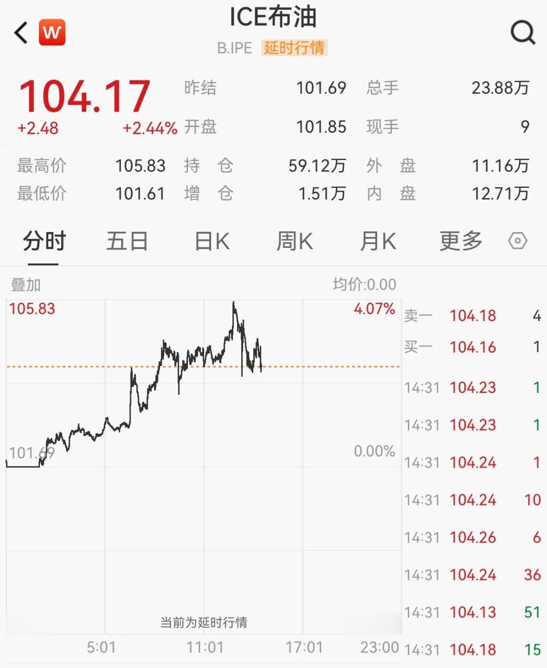 阿联酋“退群”, 全球油市突变