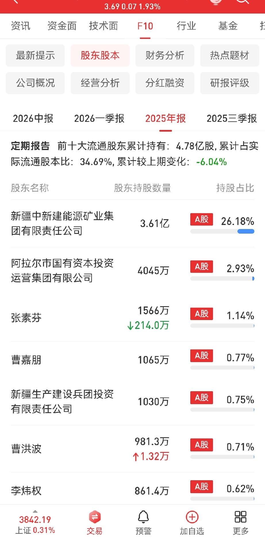 素芬啊，素芬。居然在这支票上遇见了你。也不知道你是什么理由介入进去的。目前是这家