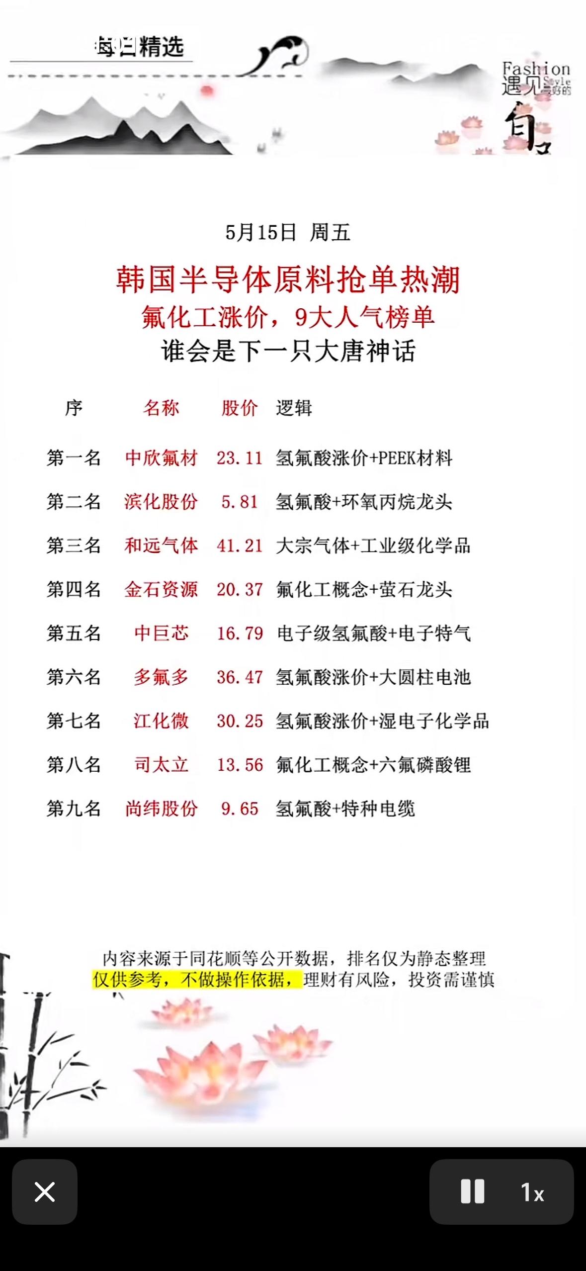 韩国半导体原料抢单热潮谁会是下一只大唐神话？🔥📈💰韩国半导体原料抢