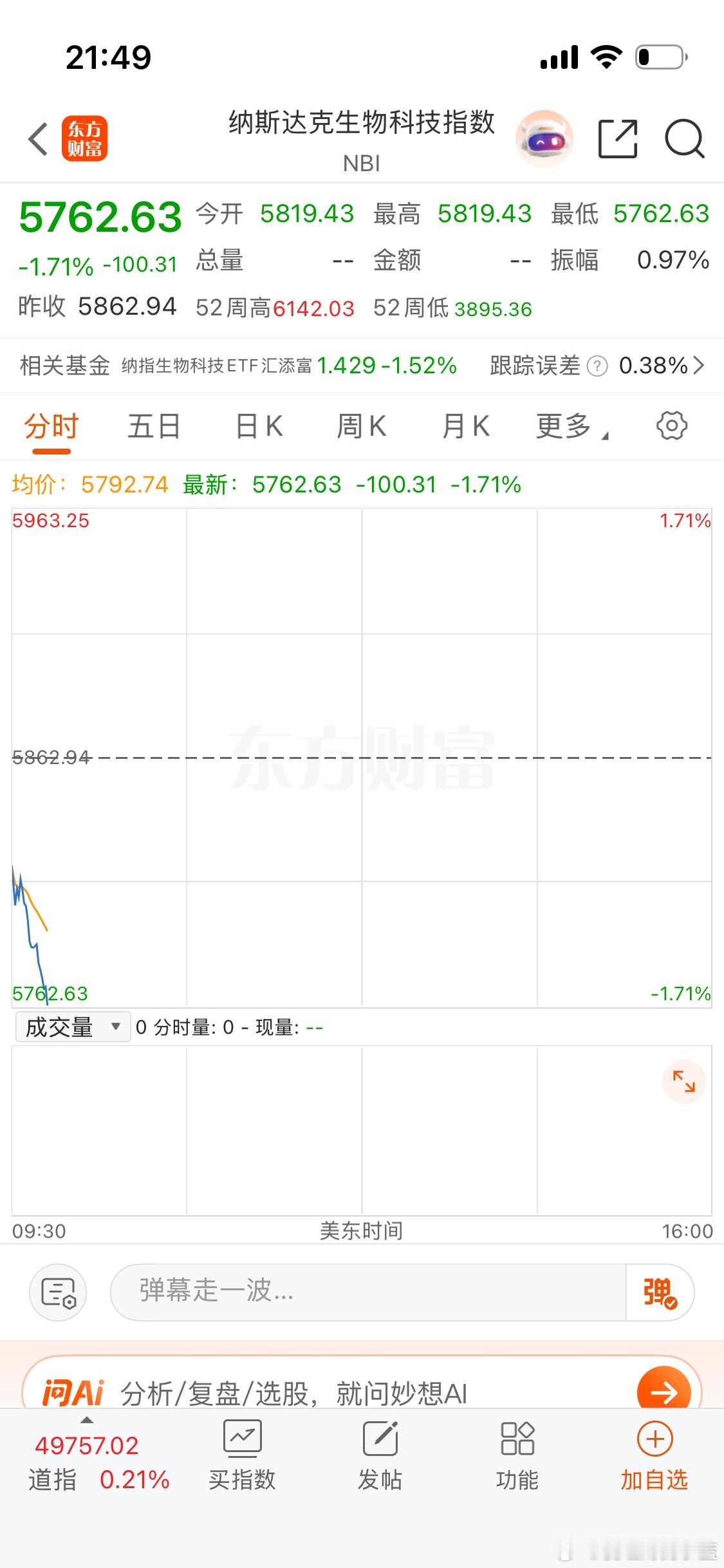 纳斯达克生物科技怎么回事？