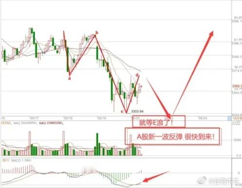 伊朗预告报复美国，A股却逆势大涨，背后逻辑与明日走势解读当伊朗军事中央司令部发言