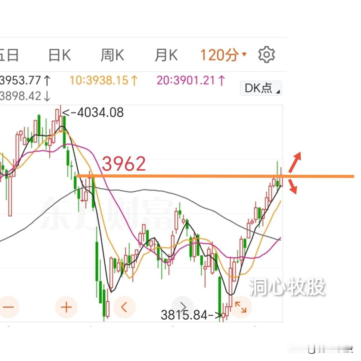 今天窄幅震荡，三大指数收阳，3400多家个股下跌，涨少跌多，市场有点降温，下周一