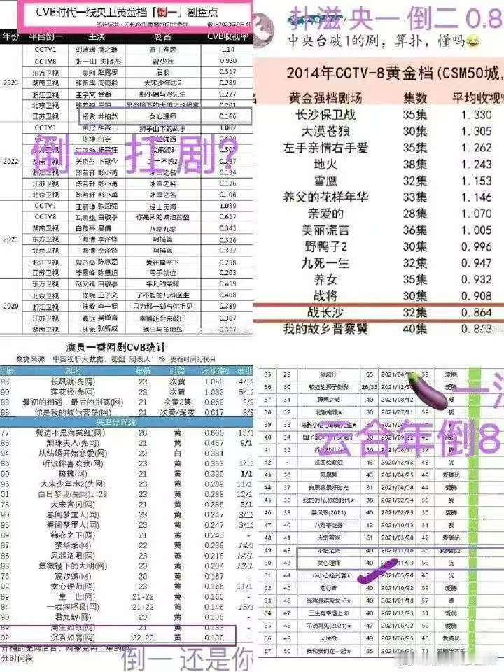 杨紫扛剧能力拿6个倒数扛？拿集均119万扛？拿连扑6部大厂剧扛？