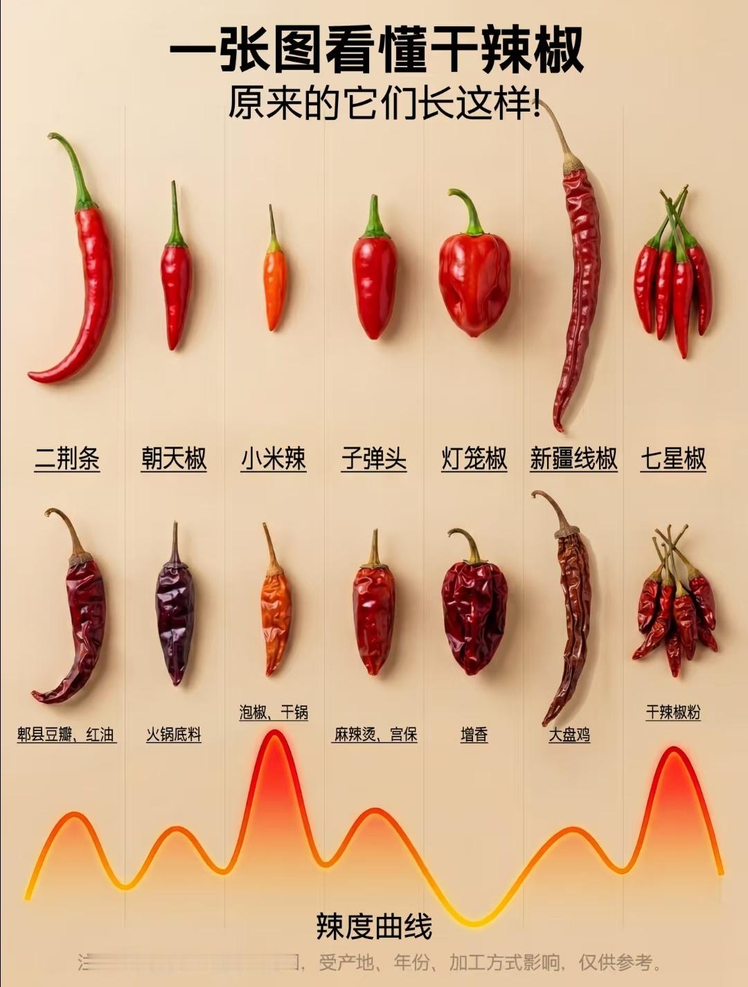 辣椒的种类好多