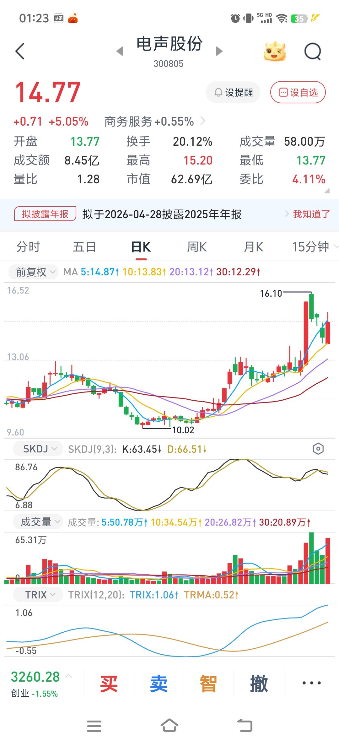 外围股市又全面下跌了，不光是股市，还有有色，白银大跌10%，黄金1%，原油跌，虚