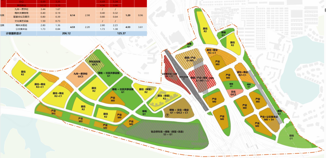 砸近700亿+4条地铁, 深圳这里将建“轨道上盖之城”! 增多宗宅地