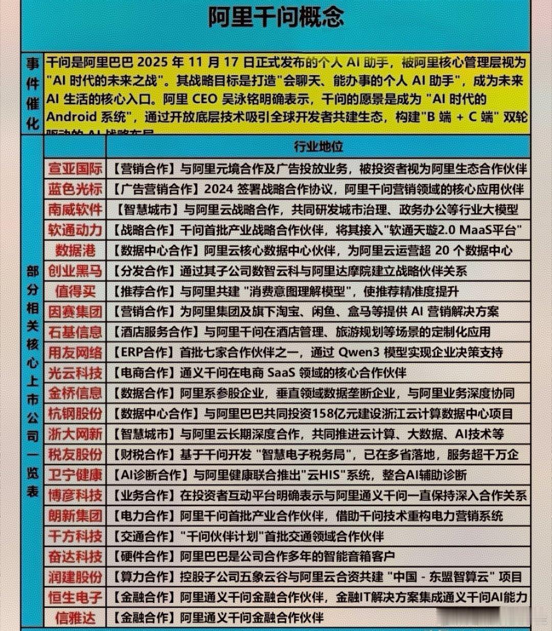 阿里千问核心概念梳理！阿里千问发布，被誉为“AI时代的未来战”一张图带您全面了解
