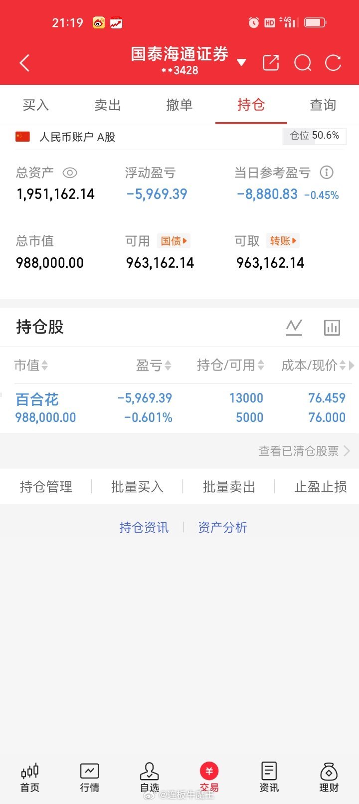 周四帐户亏损8880.83元盈利落袋之后遇到回撤很正常，账户小幅回吐不必过度焦虑