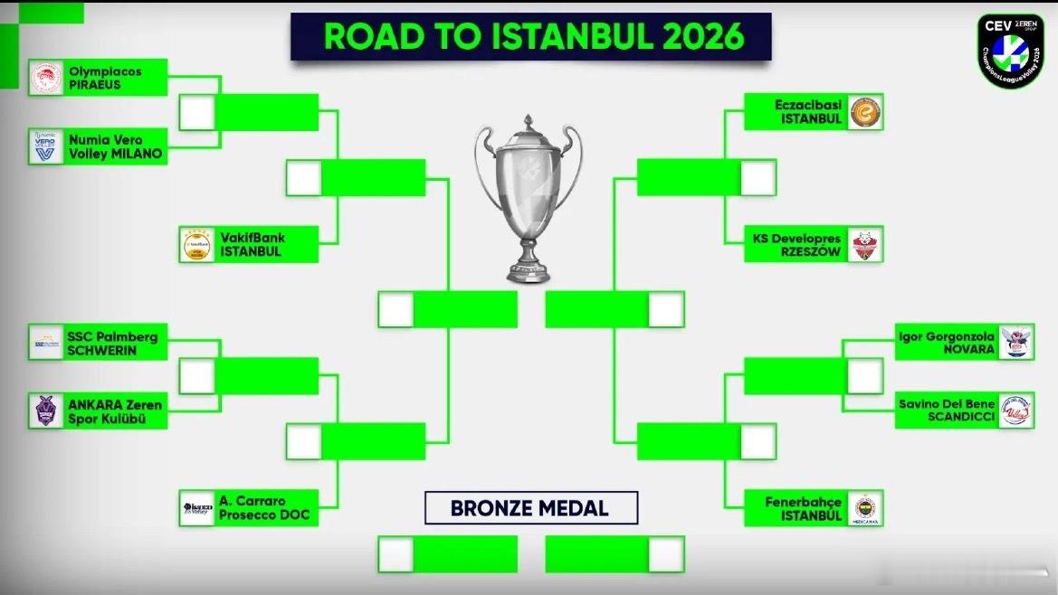 【女排欧冠八强赛及附加赛对阵出炉】2025-26赛季女排欧冠联赛八强及附加赛出炉