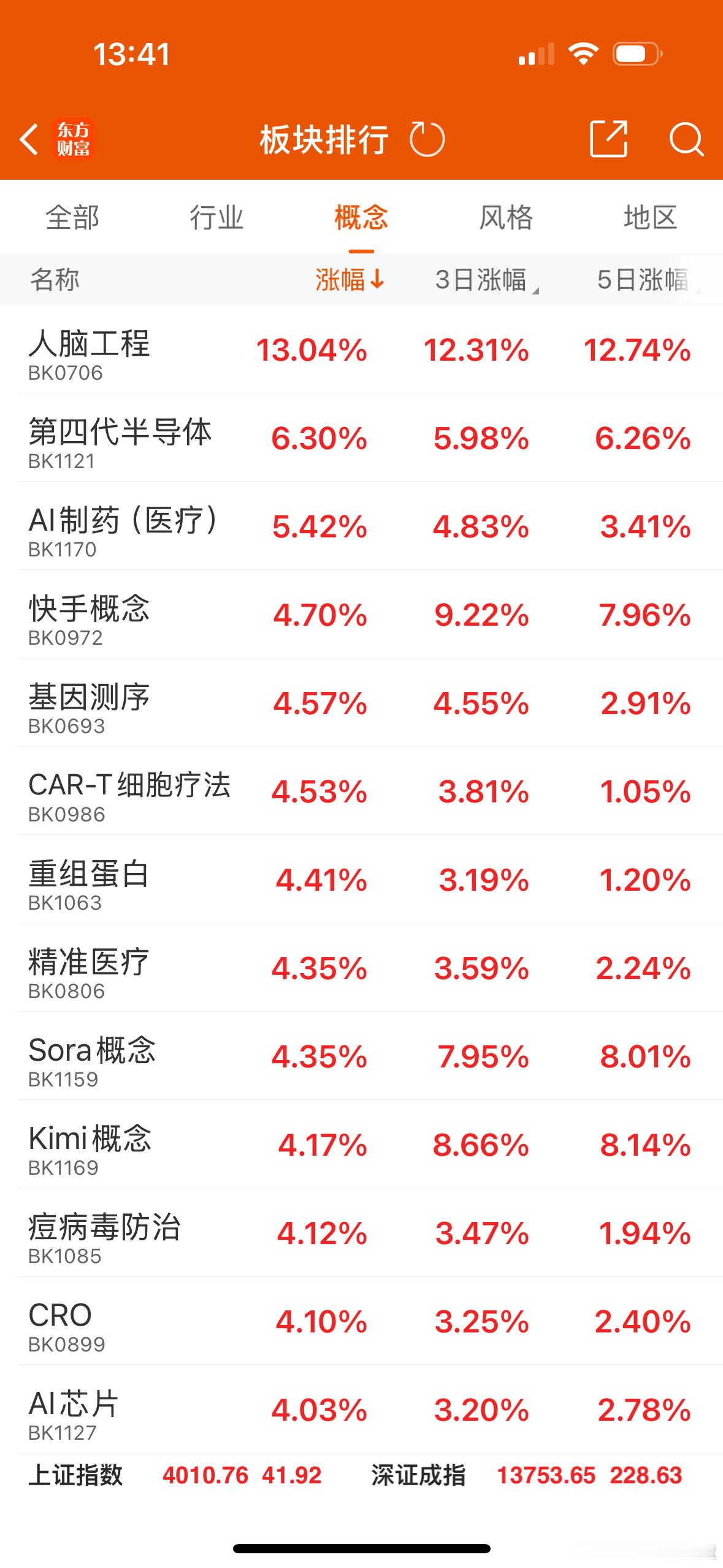 马斯克继续点石成金！从商业航天到人形机器人，如今是脑机接口。马斯克的Ne­u­r