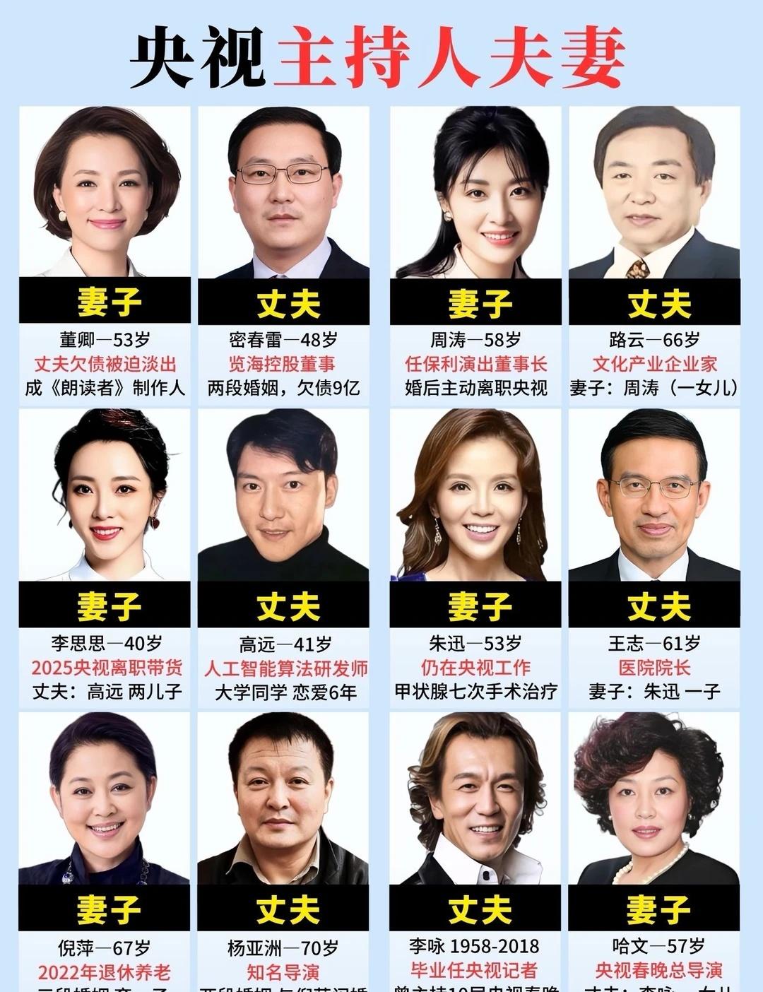 央视主持人夫妻