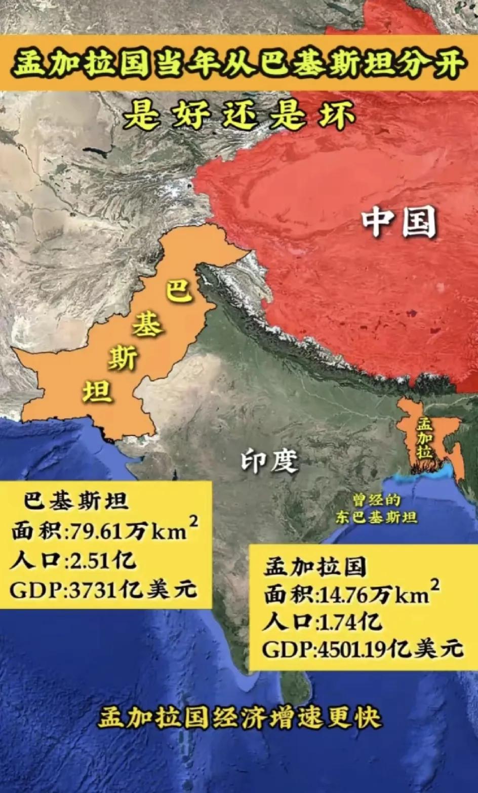 什么情况，一直以为孟加拉国很穷，可实际情况是，其经济总量比面积比他5倍，人口比多