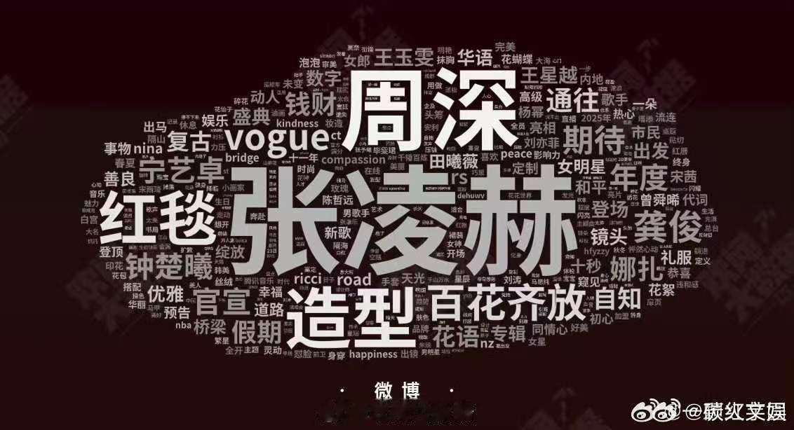 vogue词云vogue盛典词云vogue盛典词云，牛，[捂眼睛][捂眼睛]​​​
